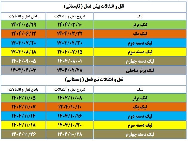 زمان نقل و انتقالات لیگ بیست و پنجم اعلام شد