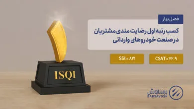 ارتباط ورزشی